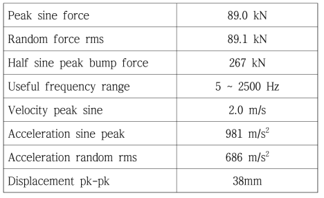 Specification of LDS V964 shaker