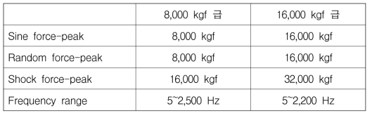 한국산업기술시험원 진동시험기 제원