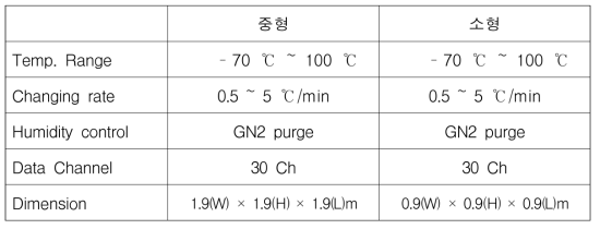 중형, 소형 열주기챔버 제원(KTL)