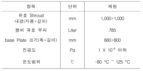 한국산업기술시험원 소형 열진공챔버 열진공챔버 제원