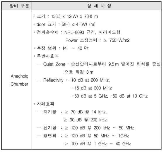 한국항공우주연구원 전자파 환경 시험 장비