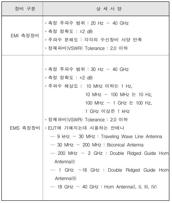 전자파 환경 시험 장비 (계속)