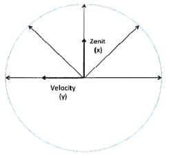 Radial Semi-Circular Deployment