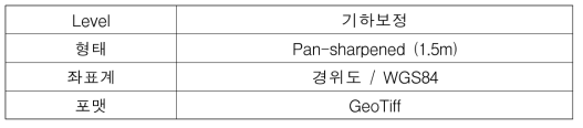 활용 영상 스펙