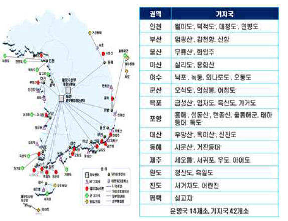 AIS 운영국 현황