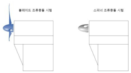 복합재 블레이드 및 스피너 조류충돌 시험 형상