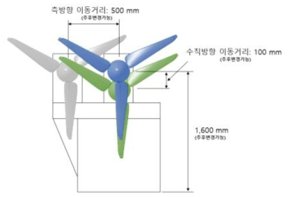 시험체 위치 조정 형상