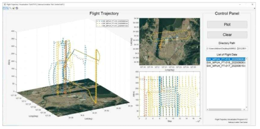 무인기 비행시험 경로 데이터 (S사/20.06.06-15.)
