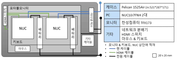 HILS 구성