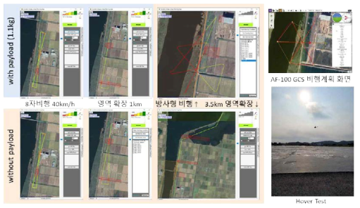 타기관 무인기 비행 성능 Test 모니터링