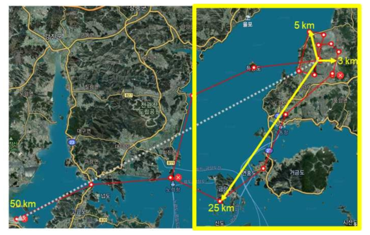 유인기 비행시험 계획 (25 km, 50 km)