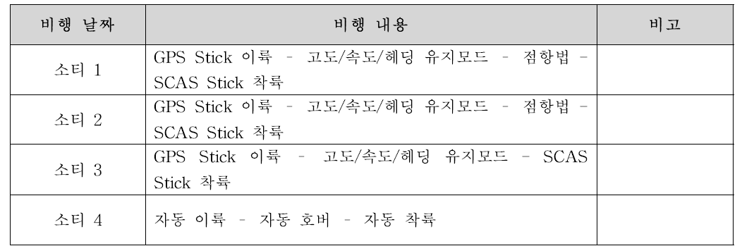 QTP40E 소티별 비행 내용