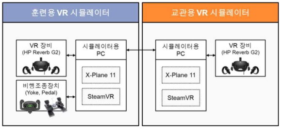 VR 시뮬레이터 구성도