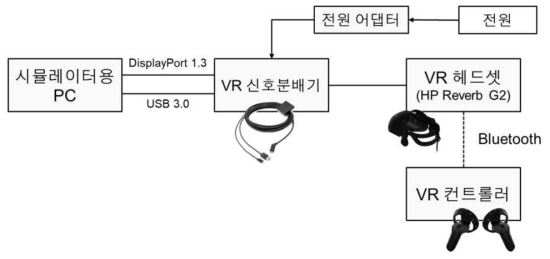 VR 장비 시스템 구성도