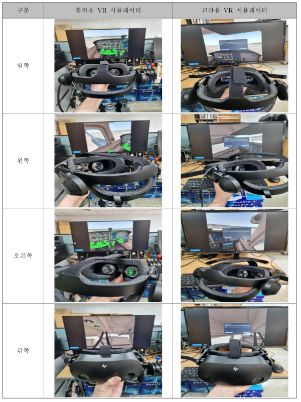 VR 헤드셋 방향에 따른 화면