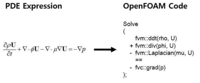 OpenFOAM 코드 예시
