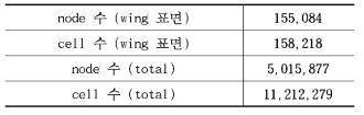 The number of nodes & cells