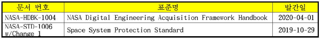 Systems Engineering and Integration, Aerospace Environments, Celestial Mechanics 분야