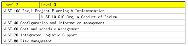 Management Standard