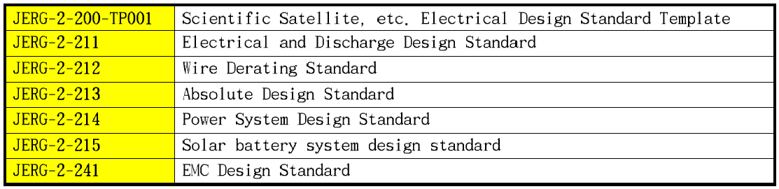 전기시스템 설계 표준 (JERG-2-200)