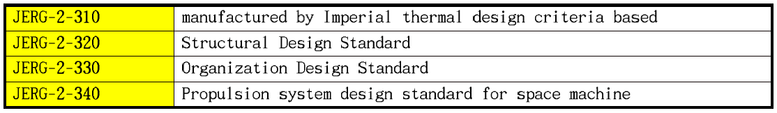 기계시스템 설계 표준 (JERG-2-300)