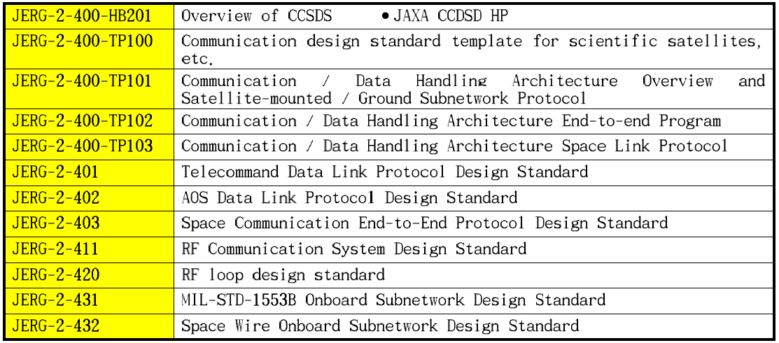 통신시스템 설계 표준 (JERG-2-400)