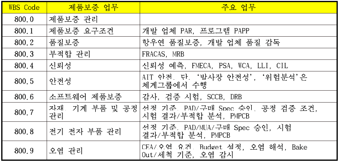 다목적실용위성 3호 및 5호의 제품보증 업무 구성