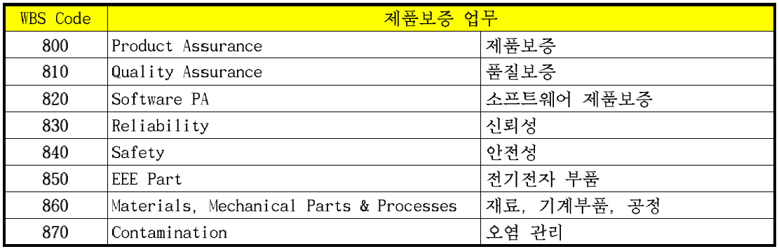 다목적실용위성 3호 및 5호의 제품보증 업무 구성