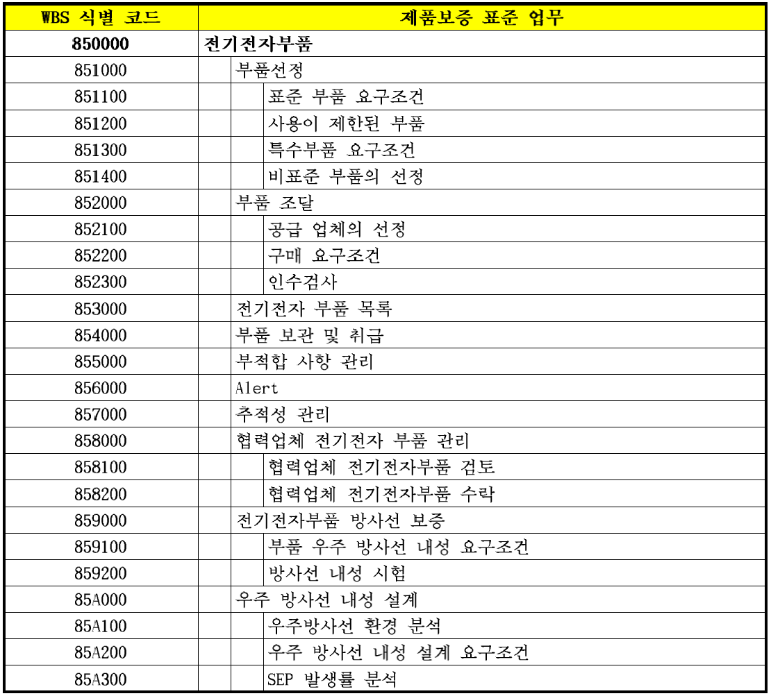 전기전자 부품 분야 표준 업무 프로세스