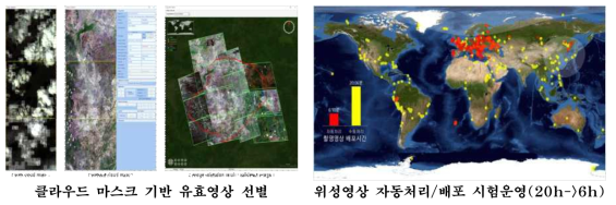 영상처리 및 배포 자동화 시험적용