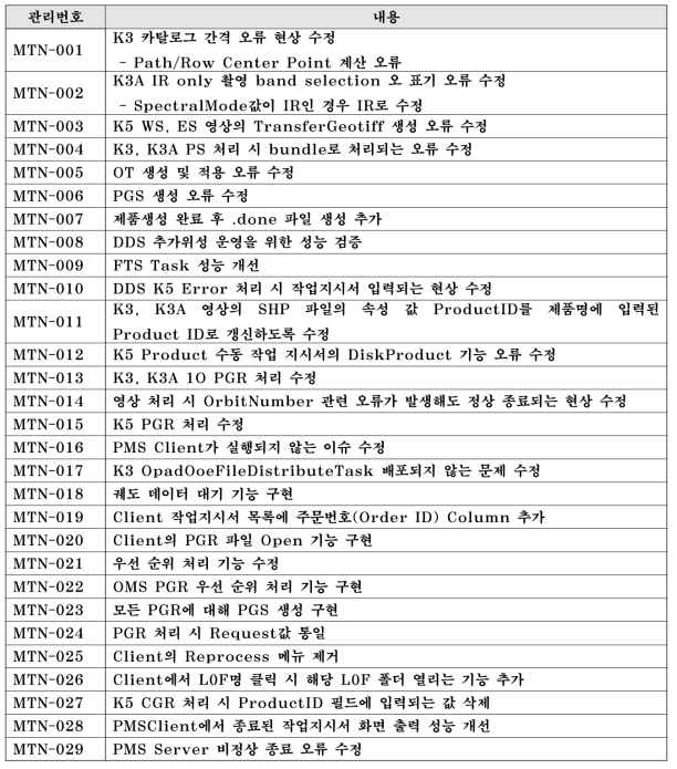 다목적실용위성 처리시스템 유지보수 내역