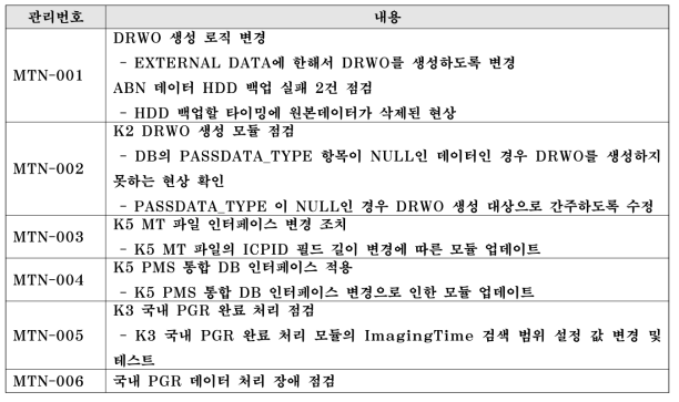 다목적실용위성 저장관리시스템 유지보수 내역