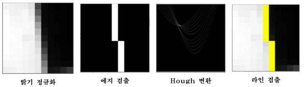 이미지 패치로부터 Edge constraint와 Line constraint를 이용하여 라인을 검출하는 과정