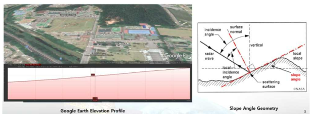 Google Earth Elevation Profile 및 경사도 정의