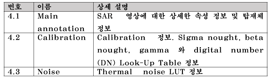 SAR 속성 정보 구성