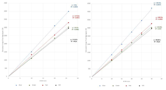 FLARE 자료를 이용한 기울기값 계산 (왼쪽: 2021년 7월8일, 오른쪽: 2021년 7월 13일)