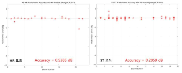 5호 HR(좌) 및 ST(우)절대방사정밀도