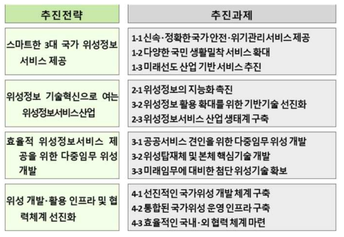 추진전략 및 중점 추진과제