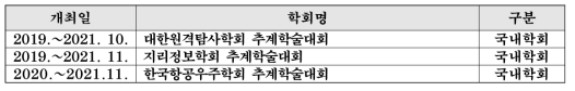 위성활용 유관학회 지면광고 운영