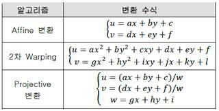 비교대상 기하변환 알고리즘