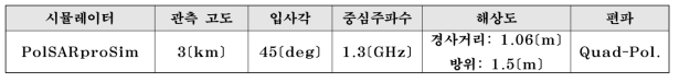 PolSARproSim 관측 파라미터