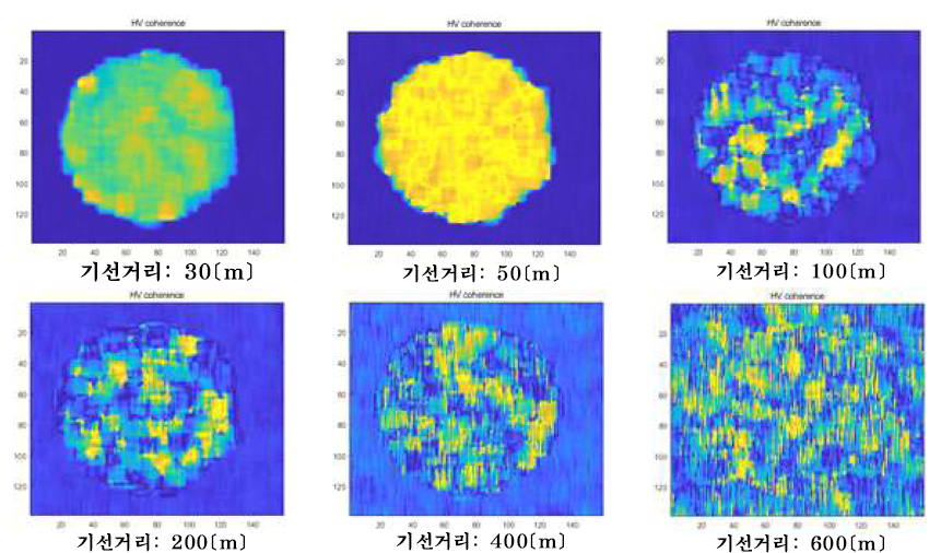 SAR 기선거리에 따른 HV 영상 간의 긴밀도