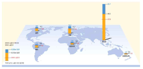 100년 빈도 저고도 해안지역 침수에 노출되는 현재 및 미래 인구 (Lenton 등, 2009)