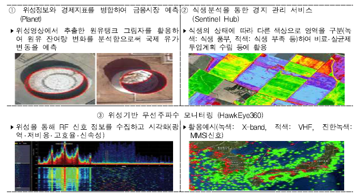맞춤형 위성정보 분석 서비스 사례