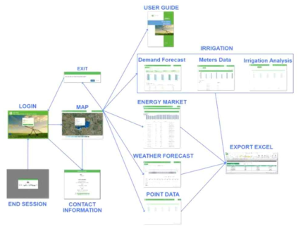 WEAM4i ICT/cloud platform 구성