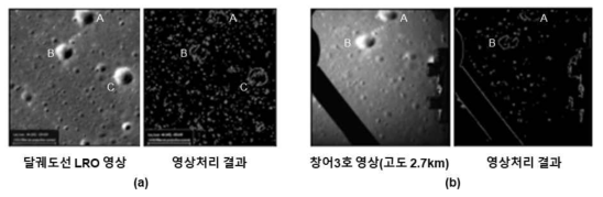 달 궤도선과 달 착륙선의 달표면 동일지역 영상 처리결과