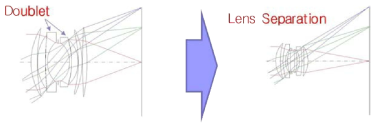 KARI NavCam lens separation 설계