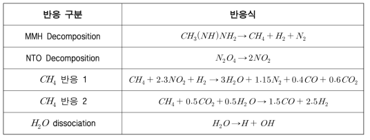 5-step 반응 메카니즘