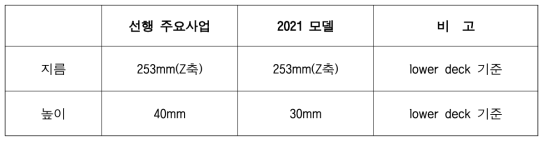 풋패드 치수