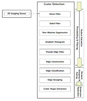 크레이터 감지(Crater Detection)
